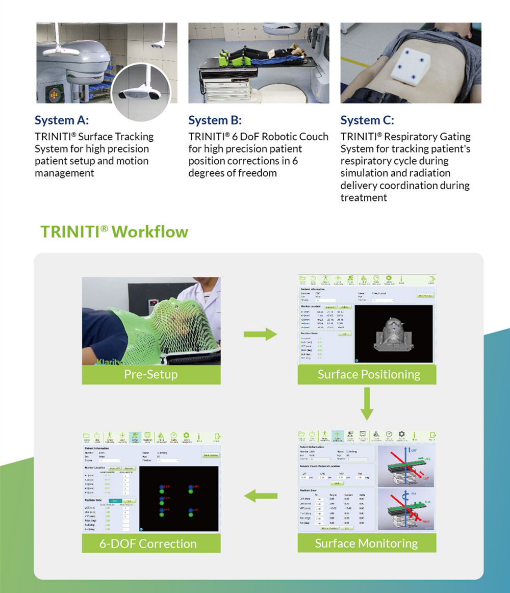 Klarity TRINITI Radiotherapy Patient Positioning System 20210326_01.png