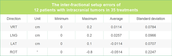 Klarity SRS System clinical data.png